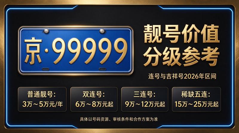 2026年京牌指标租赁服务展示图